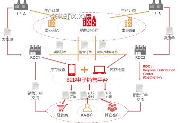 全合成的意义是什么？解决方案与应用场景
